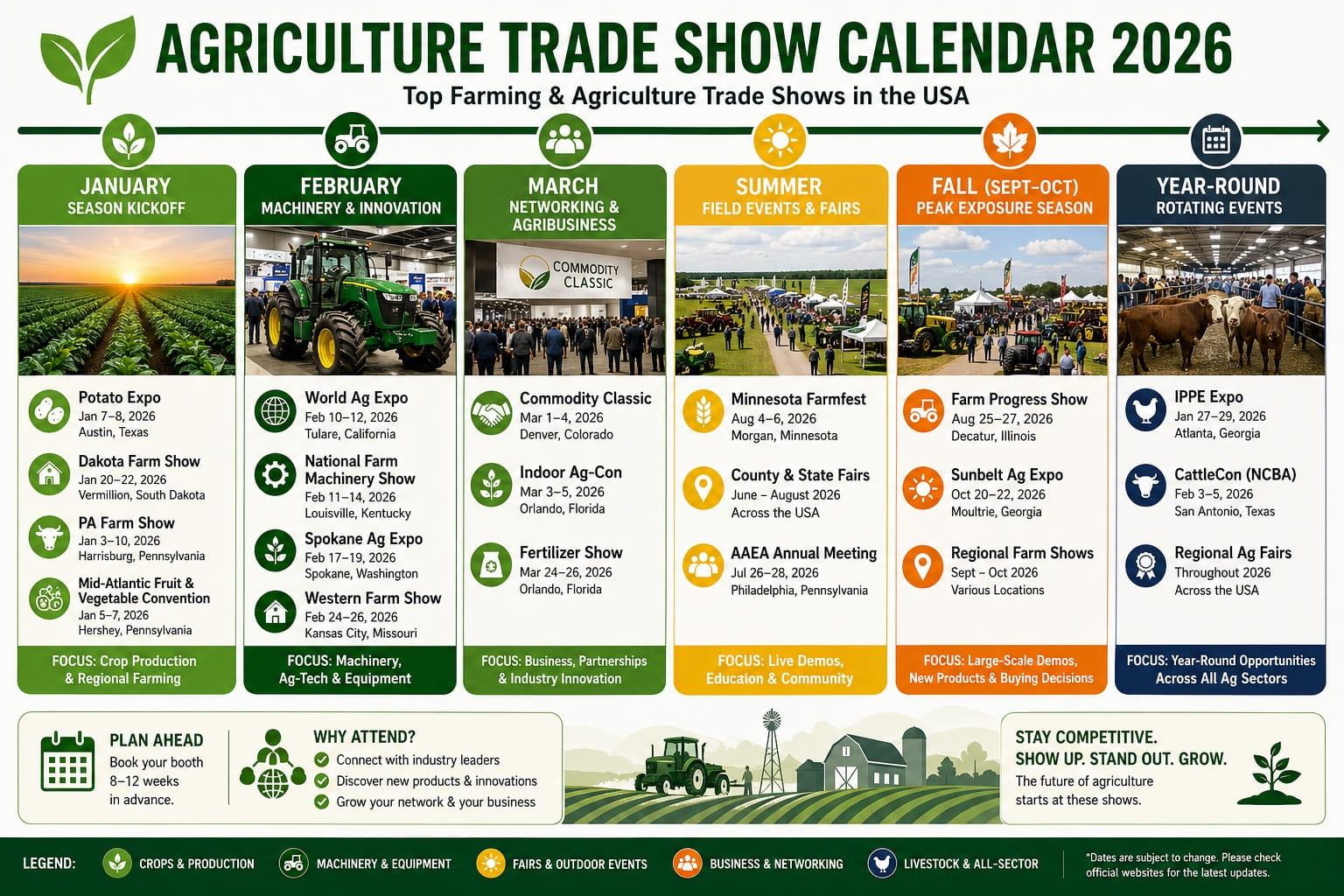 Agriculture & Farming Trade Shows in USA 2026