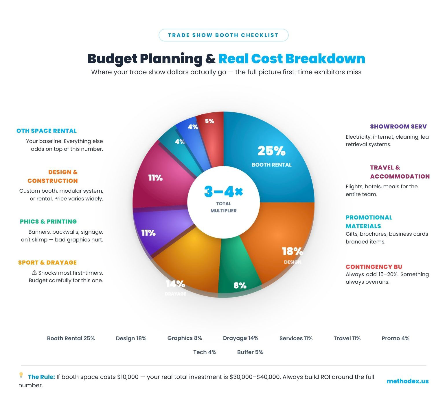 Trade Show Booth Checklist: Budget Planning Trade Show Booth Checklist: Budget Planning and Real Cost Breakdown